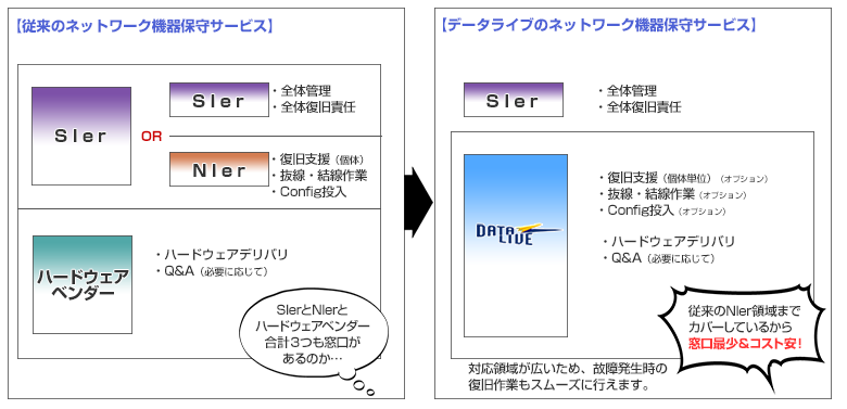 Cisco Catalyst E [^[  EOSL/EOLێ@nRtBOT[rXiIvVj